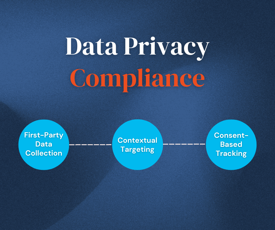 Data Privacy Compliance