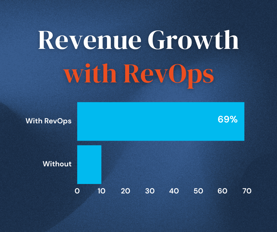 revenue growth with revops