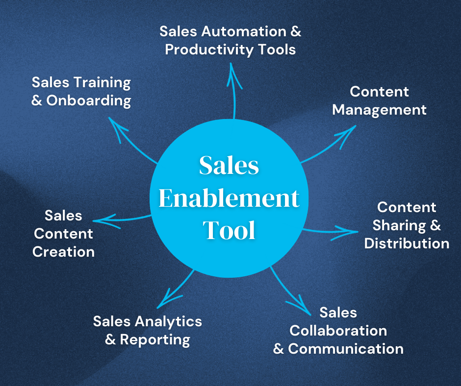 sales enablement tools