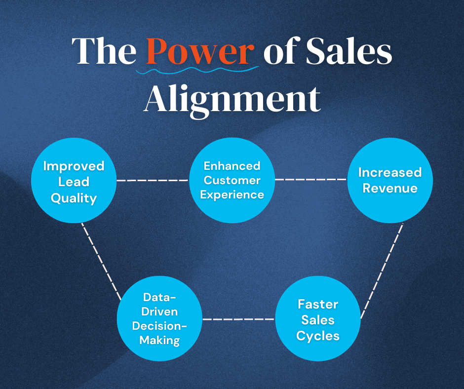 Sales Alignment Graphic